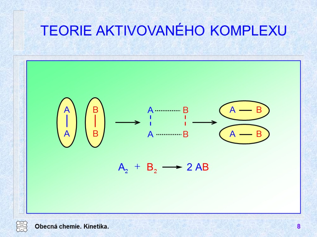 Obecná chemie. Kinetika. 8 TEORIE AKTIVOVANÉHO KOMPLEXU